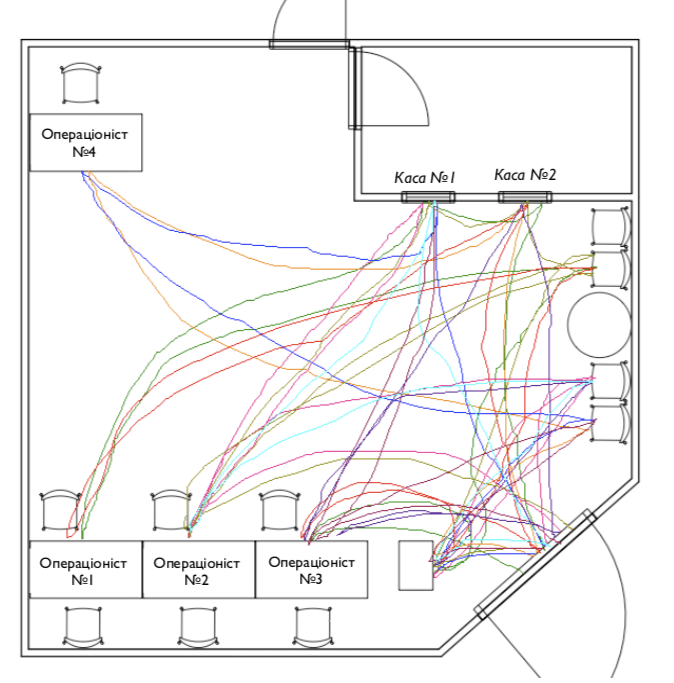 діаграма спагетті, візуалізація процессів, бізнес-процес, потенціал для прискорення, інструмент Lean, виробництво,банківська сфера, роздрібна торгівля, план-графік, клієнтоорієнтований бізнес, оптимізація процесів, українська