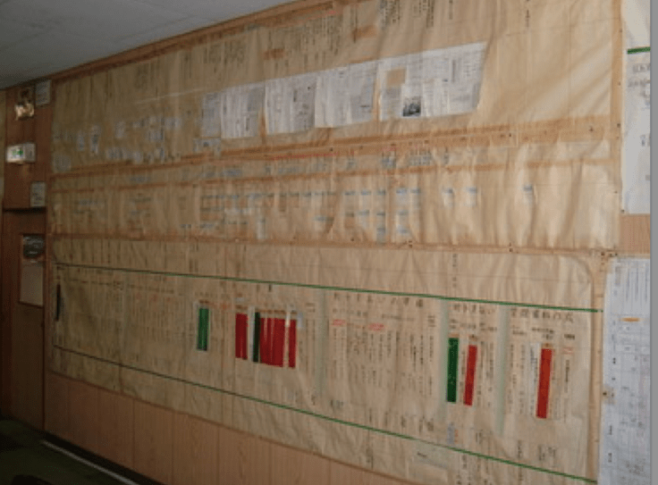 макигами, карта процессов, бережливое управление, lean 6 sigma, 6 сигм, управление качеством, анализ процессов, коричневая бумага