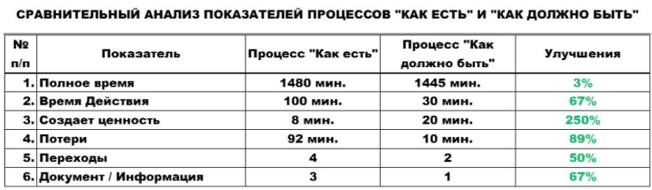 макигами, сравнительный анализ, карта процессов, бережливое управление, lean 6 sigma, 6 сигм, управление качеством, анализ процессов, коричневая бумага